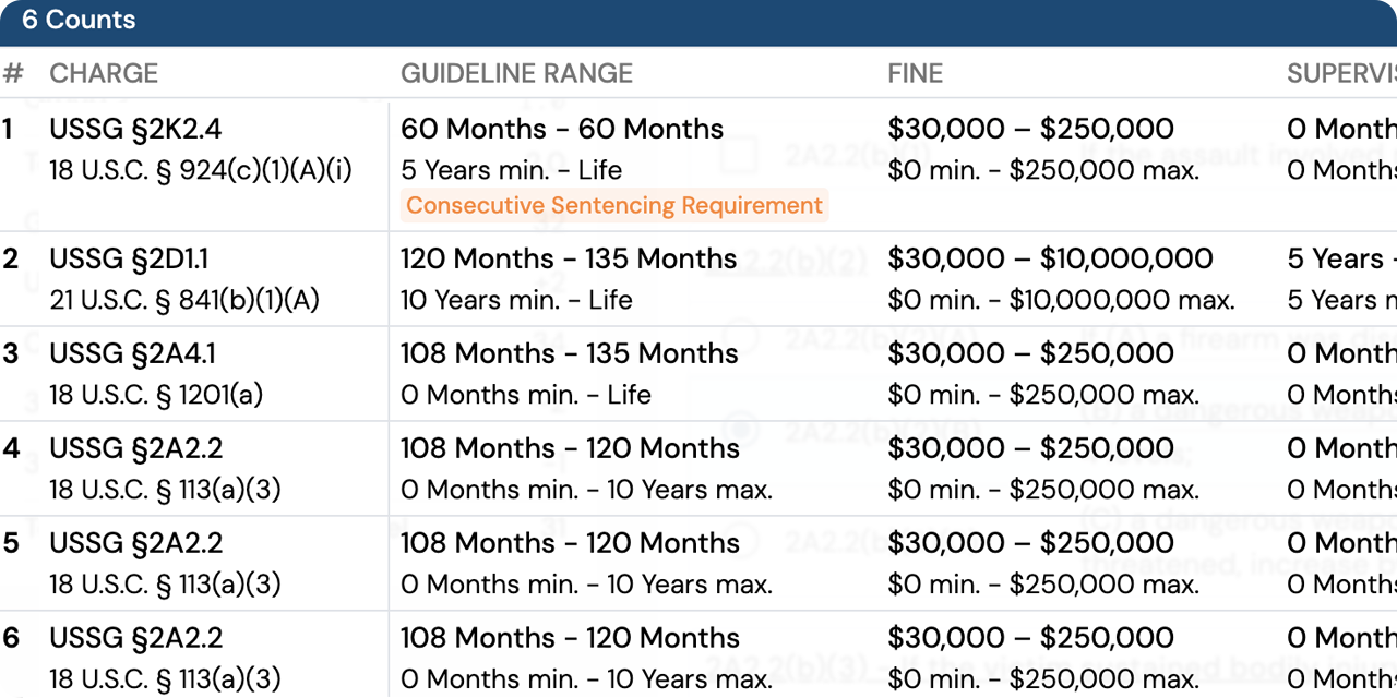 Count summary ranges